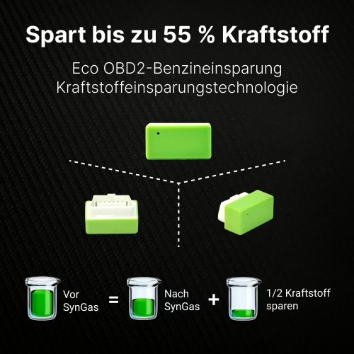 Syngas Kraftstoffersparnis Grafik
